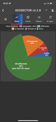 GEOSECTOR Stats